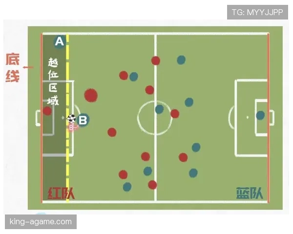 越位判定规则：关键触球时球员位置与判罚标准解析