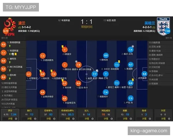凯恩与世界第一中锋：进攻全面性差距解析