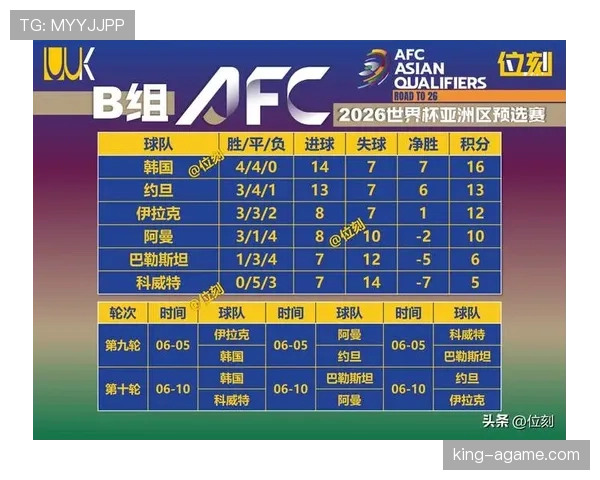 2026世界杯小组第三晋级淘汰赛规则