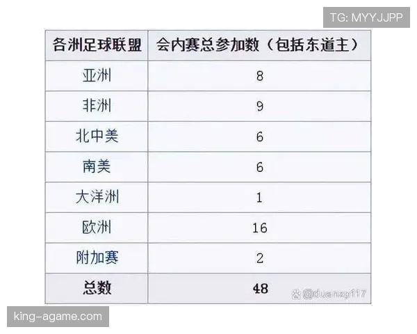2026世界杯小组赛弃权积分怎么算